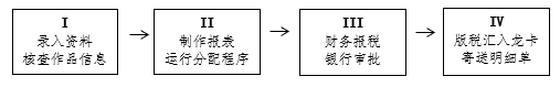 分配工作的一般流程图.png